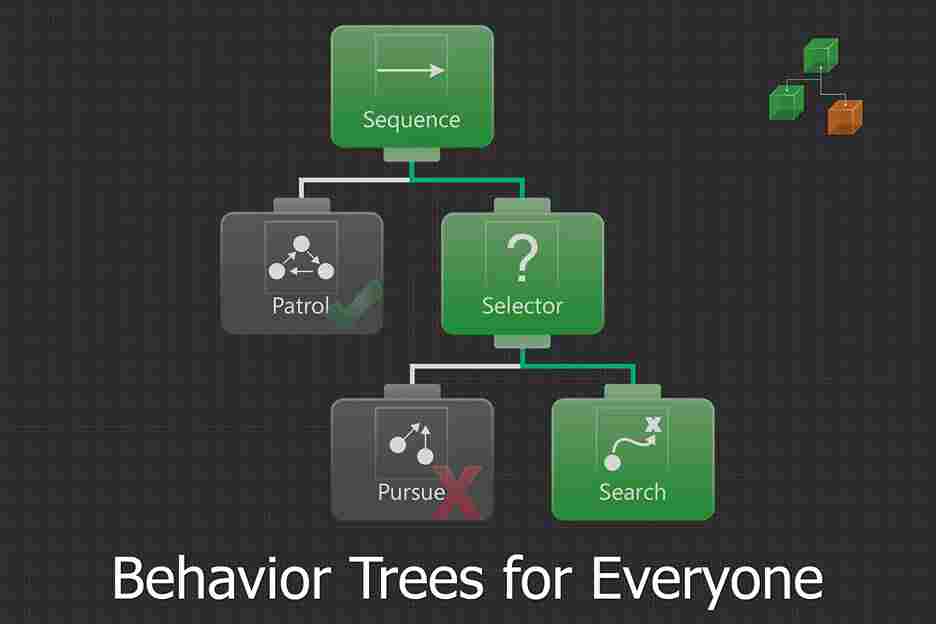 Behavior Designer - Behavior Trees For Everyone | Free Download