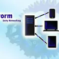 Storm Unity Networking